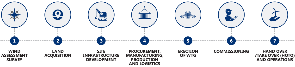 quality-management